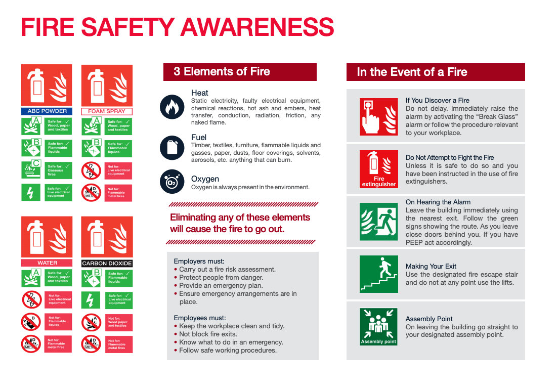 Fire Safety New Beginnings Day Nurseries